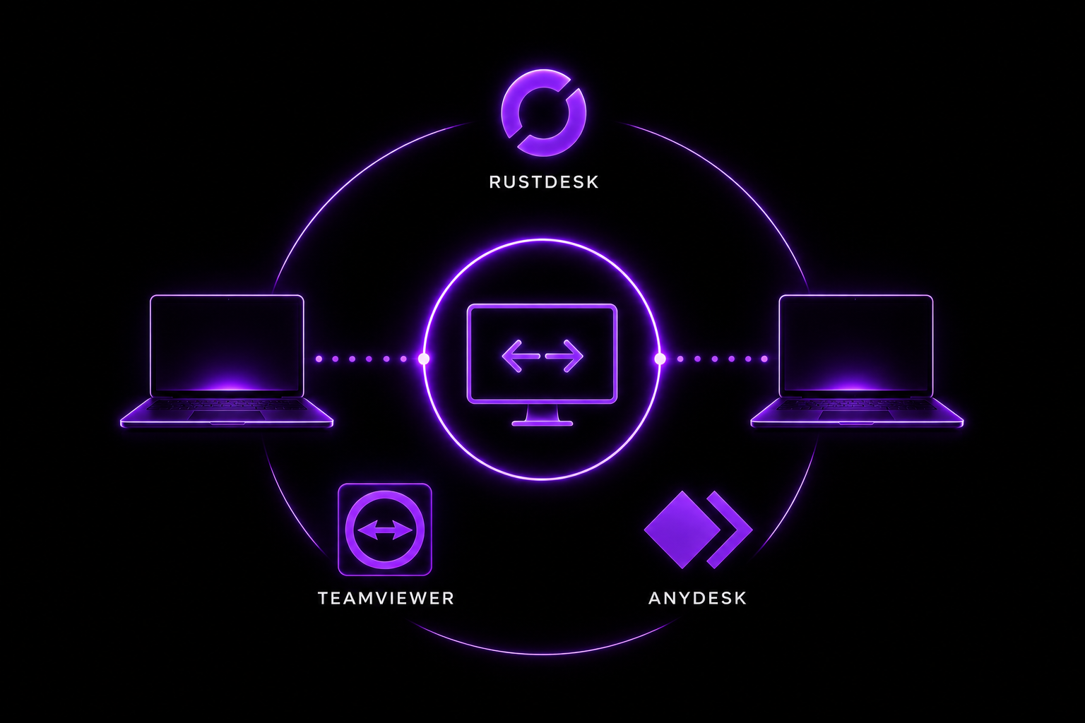Ilustración de conexión remota AnyDesk y RustDesk Alpha Zero