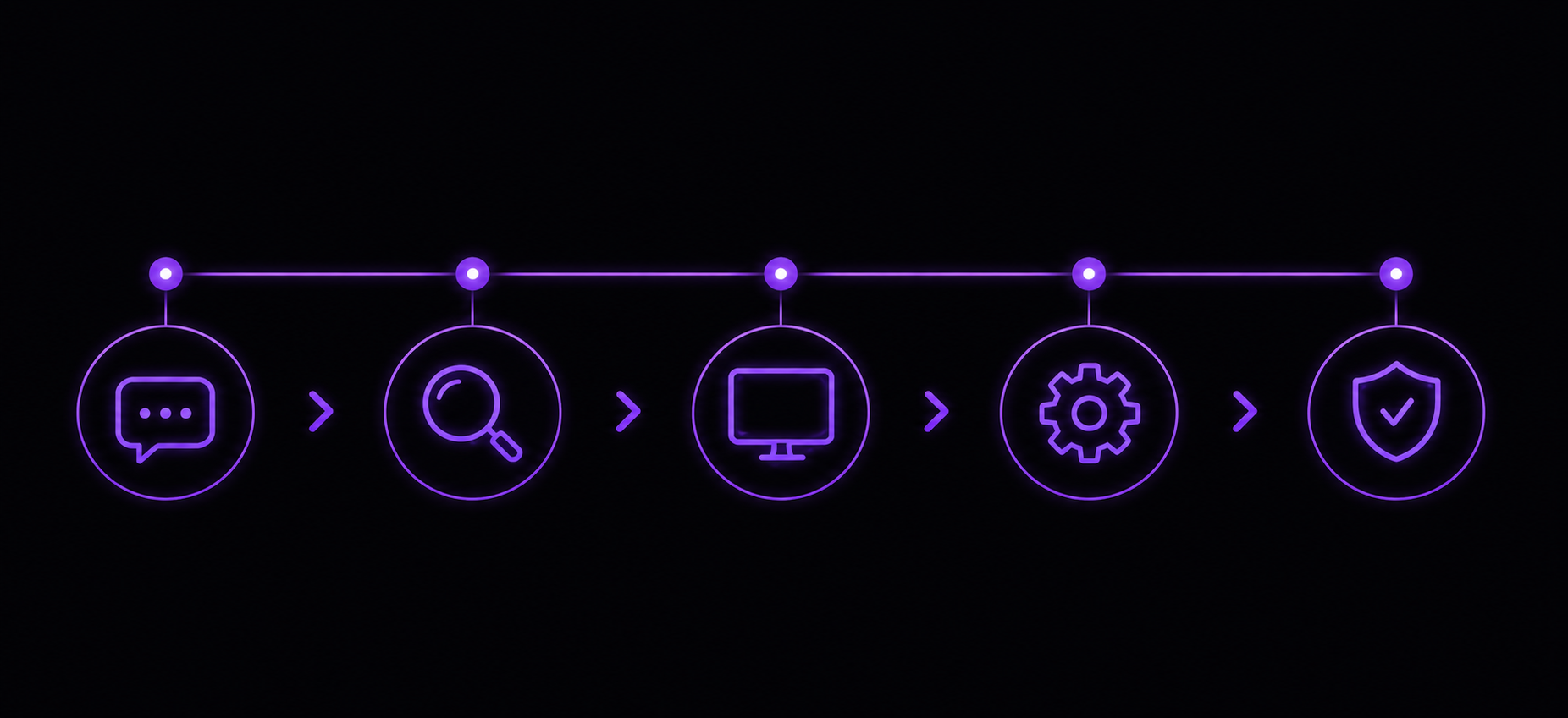 Pasos del flujo de trabajo remoto de Alpha Zero
